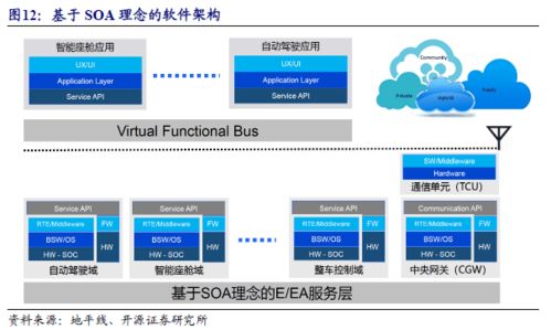 為何科技公司紛紛選擇進軍造車與軟件開發(fā)