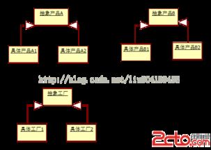 抽象工廠模式 軟件開發(fā)中的結(jié)構(gòu)設(shè)計利器