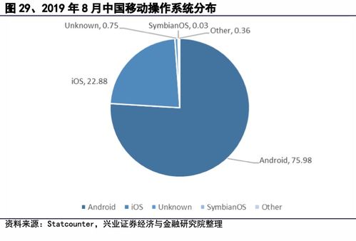 國產操作系統 道阻且長，行則將至——在網絡與信息安全時代的發展路徑探索